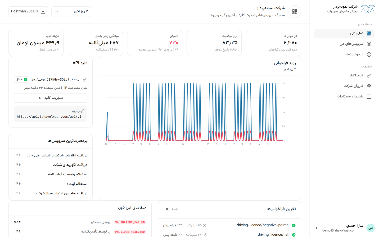 داشبورد پورتال مشتری تحولهاب: مصرف هفت روز اخیر، سرویسهای فعال، کلید API و آخرین فراخوانیها